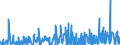 KN 12051010 /Exporte /Einheit = Preise (Euro/Tonne) /Partnerland: Daenemark /Meldeland: Eur27_2020 /12051010:Rapssamen Oder Rübsensamen, Erucasäurearm `deren Fettes Öl Einen Erucasäuregehalt von < 2 ght Aufweist und Deren Feste Bestandteile Einen Gehalt an Glucosinolaten von < 30 Micromol/g Aufweisen`, zur Aussaat