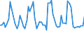 CN 12051010 /Exports /Unit = Prices (Euro/ton) /Partner: United Kingdom(Excluding Northern Ireland) /Reporter: Eur27_2020 /12051010:Low Erucic Acid Rape or Colza Seeds `yielding a Fixed oil Which has an Erucic Acid Content of < 2% and Yielding a Solid Component of Glucosinolates of < 30 Micromoles/g`, for Sowing