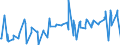 CN 12051010 /Exports /Unit = Prices (Euro/ton) /Partner: Serbia /Reporter: Eur27_2020 /12051010:Low Erucic Acid Rape or Colza Seeds `yielding a Fixed oil Which has an Erucic Acid Content of < 2% and Yielding a Solid Component of Glucosinolates of < 30 Micromoles/g`, for Sowing