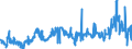 KN 12051090 /Exporte /Einheit = Preise (Euro/Tonne) /Partnerland: Niederlande /Meldeland: Eur27_2020 /12051090:Rapssamen Oder RÃ¼bsensamen, ErucasÃ¤urearm `deren Fettes Ã–l Einen ErucasÃ¤uregehalt von < 2 ght Aufweist und Deren Feste Bestandteile Einen Gehalt an Glucosinolaten von < 30 Micromol/g Aufweisen`, Auch Geschrotet (Ausg. zur Aussaat)