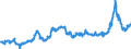 KN 12051090 /Exporte /Einheit = Preise (Euro/Tonne) /Partnerland: Deutschland /Meldeland: Eur27_2020 /12051090:Rapssamen Oder RÃ¼bsensamen, ErucasÃ¤urearm `deren Fettes Ã–l Einen ErucasÃ¤uregehalt von < 2 ght Aufweist und Deren Feste Bestandteile Einen Gehalt an Glucosinolaten von < 30 Micromol/g Aufweisen`, Auch Geschrotet (Ausg. zur Aussaat)