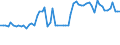 KN 12051090 /Exporte /Einheit = Preise (Euro/Tonne) /Partnerland: Ver.koenigreich(Nordirland) /Meldeland: Eur27_2020 /12051090:Rapssamen Oder RÃ¼bsensamen, ErucasÃ¤urearm `deren Fettes Ã–l Einen ErucasÃ¤uregehalt von < 2 ght Aufweist und Deren Feste Bestandteile Einen Gehalt an Glucosinolaten von < 30 Micromol/g Aufweisen`, Auch Geschrotet (Ausg. zur Aussaat)