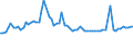 KN 12051090 /Exporte /Einheit = Preise (Euro/Tonne) /Partnerland: Ver.koenigreich(Ohne Nordirland) /Meldeland: Eur27_2020 /12051090:Rapssamen Oder RÃ¼bsensamen, ErucasÃ¤urearm `deren Fettes Ã–l Einen ErucasÃ¤uregehalt von < 2 ght Aufweist und Deren Feste Bestandteile Einen Gehalt an Glucosinolaten von < 30 Micromol/g Aufweisen`, Auch Geschrotet (Ausg. zur Aussaat)