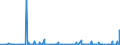 KN 12051090 /Exporte /Einheit = Preise (Euro/Tonne) /Partnerland: Norwegen /Meldeland: Eur27_2020 /12051090:Rapssamen Oder RÃ¼bsensamen, ErucasÃ¤urearm `deren Fettes Ã–l Einen ErucasÃ¤uregehalt von < 2 ght Aufweist und Deren Feste Bestandteile Einen Gehalt an Glucosinolaten von < 30 Micromol/g Aufweisen`, Auch Geschrotet (Ausg. zur Aussaat)