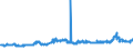 KN 12051090 /Exporte /Einheit = Preise (Euro/Tonne) /Partnerland: Finnland /Meldeland: Eur27_2020 /12051090:Rapssamen Oder RÃ¼bsensamen, ErucasÃ¤urearm `deren Fettes Ã–l Einen ErucasÃ¤uregehalt von < 2 ght Aufweist und Deren Feste Bestandteile Einen Gehalt an Glucosinolaten von < 30 Micromol/g Aufweisen`, Auch Geschrotet (Ausg. zur Aussaat)
