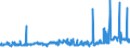 KN 12051090 /Exporte /Einheit = Preise (Euro/Tonne) /Partnerland: Schweiz /Meldeland: Eur27_2020 /12051090:Rapssamen Oder RÃ¼bsensamen, ErucasÃ¤urearm `deren Fettes Ã–l Einen ErucasÃ¤uregehalt von < 2 ght Aufweist und Deren Feste Bestandteile Einen Gehalt an Glucosinolaten von < 30 Micromol/g Aufweisen`, Auch Geschrotet (Ausg. zur Aussaat)