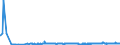 KN 12051090 /Exporte /Einheit = Preise (Euro/Tonne) /Partnerland: Lettland /Meldeland: Eur27_2020 /12051090:Rapssamen Oder RÃ¼bsensamen, ErucasÃ¤urearm `deren Fettes Ã–l Einen ErucasÃ¤uregehalt von < 2 ght Aufweist und Deren Feste Bestandteile Einen Gehalt an Glucosinolaten von < 30 Micromol/g Aufweisen`, Auch Geschrotet (Ausg. zur Aussaat)