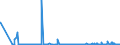 KN 12051090 /Exporte /Einheit = Preise (Euro/Tonne) /Partnerland: Rumaenien /Meldeland: Eur27_2020 /12051090:Rapssamen Oder RÃ¼bsensamen, ErucasÃ¤urearm `deren Fettes Ã–l Einen ErucasÃ¤uregehalt von < 2 ght Aufweist und Deren Feste Bestandteile Einen Gehalt an Glucosinolaten von < 30 Micromol/g Aufweisen`, Auch Geschrotet (Ausg. zur Aussaat)