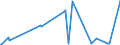 KN 12051090 /Exporte /Einheit = Preise (Euro/Tonne) /Partnerland: Ukraine /Meldeland: Eur27_2020 /12051090:Rapssamen Oder RÃ¼bsensamen, ErucasÃ¤urearm `deren Fettes Ã–l Einen ErucasÃ¤uregehalt von < 2 ght Aufweist und Deren Feste Bestandteile Einen Gehalt an Glucosinolaten von < 30 Micromol/g Aufweisen`, Auch Geschrotet (Ausg. zur Aussaat)