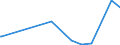 KN 12051090 /Exporte /Einheit = Preise (Euro/Tonne) /Partnerland: Weissrussland /Meldeland: Eur27_2020 /12051090:Rapssamen Oder RÃ¼bsensamen, ErucasÃ¤urearm `deren Fettes Ã–l Einen ErucasÃ¤uregehalt von < 2 ght Aufweist und Deren Feste Bestandteile Einen Gehalt an Glucosinolaten von < 30 Micromol/g Aufweisen`, Auch Geschrotet (Ausg. zur Aussaat)