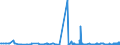 KN 12051090 /Exporte /Einheit = Preise (Euro/Tonne) /Partnerland: Kroatien /Meldeland: Eur27_2020 /12051090:Rapssamen Oder RÃ¼bsensamen, ErucasÃ¤urearm `deren Fettes Ã–l Einen ErucasÃ¤uregehalt von < 2 ght Aufweist und Deren Feste Bestandteile Einen Gehalt an Glucosinolaten von < 30 Micromol/g Aufweisen`, Auch Geschrotet (Ausg. zur Aussaat)