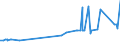 KN 12051090 /Exporte /Einheit = Preise (Euro/Tonne) /Partnerland: Marokko /Meldeland: Eur27_2020 /12051090:Rapssamen Oder RÃ¼bsensamen, ErucasÃ¤urearm `deren Fettes Ã–l Einen ErucasÃ¤uregehalt von < 2 ght Aufweist und Deren Feste Bestandteile Einen Gehalt an Glucosinolaten von < 30 Micromol/g Aufweisen`, Auch Geschrotet (Ausg. zur Aussaat)