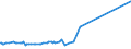 KN 12051090 /Exporte /Einheit = Preise (Euro/Tonne) /Partnerland: Suedafrika /Meldeland: Europäische Union /12051090:Rapssamen Oder RÃ¼bsensamen, ErucasÃ¤urearm `deren Fettes Ã–l Einen ErucasÃ¤uregehalt von < 2 ght Aufweist und Deren Feste Bestandteile Einen Gehalt an Glucosinolaten von < 30 Micromol/g Aufweisen`, Auch Geschrotet (Ausg. zur Aussaat)