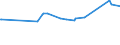 KN 12051090 /Exporte /Einheit = Preise (Euro/Tonne) /Partnerland: Trinidad /Meldeland: Eur27_2020 /12051090:Rapssamen Oder RÃ¼bsensamen, ErucasÃ¤urearm `deren Fettes Ã–l Einen ErucasÃ¤uregehalt von < 2 ght Aufweist und Deren Feste Bestandteile Einen Gehalt an Glucosinolaten von < 30 Micromol/g Aufweisen`, Auch Geschrotet (Ausg. zur Aussaat)