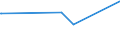 KN 12051090 /Exporte /Einheit = Preise (Euro/Tonne) /Partnerland: Argentinien /Meldeland: Europäische Union /12051090:Rapssamen Oder RÃ¼bsensamen, ErucasÃ¤urearm `deren Fettes Ã–l Einen ErucasÃ¤uregehalt von < 2 ght Aufweist und Deren Feste Bestandteile Einen Gehalt an Glucosinolaten von < 30 Micromol/g Aufweisen`, Auch Geschrotet (Ausg. zur Aussaat)