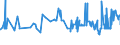 KN 12051090 /Exporte /Einheit = Preise (Euro/Tonne) /Partnerland: Zypern /Meldeland: Eur27_2020 /12051090:Rapssamen Oder RÃ¼bsensamen, ErucasÃ¤urearm `deren Fettes Ã–l Einen ErucasÃ¤uregehalt von < 2 ght Aufweist und Deren Feste Bestandteile Einen Gehalt an Glucosinolaten von < 30 Micromol/g Aufweisen`, Auch Geschrotet (Ausg. zur Aussaat)