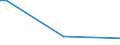 KN 12051090 /Exporte /Einheit = Preise (Euro/Tonne) /Partnerland: Iran /Meldeland: Europäische Union /12051090:Rapssamen Oder RÃ¼bsensamen, ErucasÃ¤urearm `deren Fettes Ã–l Einen ErucasÃ¤uregehalt von < 2 ght Aufweist und Deren Feste Bestandteile Einen Gehalt an Glucosinolaten von < 30 Micromol/g Aufweisen`, Auch Geschrotet (Ausg. zur Aussaat)
