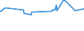 KN 12051090 /Exporte /Einheit = Preise (Euro/Tonne) /Partnerland: Pakistan /Meldeland: Eur15 /12051090:Rapssamen Oder RÃ¼bsensamen, ErucasÃ¤urearm `deren Fettes Ã–l Einen ErucasÃ¤uregehalt von < 2 ght Aufweist und Deren Feste Bestandteile Einen Gehalt an Glucosinolaten von < 30 Micromol/g Aufweisen`, Auch Geschrotet (Ausg. zur Aussaat)