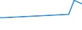 KN 12051090 /Exporte /Einheit = Preise (Euro/Tonne) /Partnerland: Bangladesh /Meldeland: Eur27_2020 /12051090:Rapssamen Oder RÃ¼bsensamen, ErucasÃ¤urearm `deren Fettes Ã–l Einen ErucasÃ¤uregehalt von < 2 ght Aufweist und Deren Feste Bestandteile Einen Gehalt an Glucosinolaten von < 30 Micromol/g Aufweisen`, Auch Geschrotet (Ausg. zur Aussaat)
