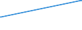 KN 12051090 /Exporte /Einheit = Preise (Euro/Tonne) /Partnerland: Indonesien /Meldeland: Eur27_2020 /12051090:Rapssamen Oder RÃ¼bsensamen, ErucasÃ¤urearm `deren Fettes Ã–l Einen ErucasÃ¤uregehalt von < 2 ght Aufweist und Deren Feste Bestandteile Einen Gehalt an Glucosinolaten von < 30 Micromol/g Aufweisen`, Auch Geschrotet (Ausg. zur Aussaat)