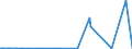 KN 12051090 /Exporte /Einheit = Preise (Euro/Tonne) /Partnerland: Malaysia /Meldeland: Eur15 /12051090:Rapssamen Oder RÃ¼bsensamen, ErucasÃ¤urearm `deren Fettes Ã–l Einen ErucasÃ¤uregehalt von < 2 ght Aufweist und Deren Feste Bestandteile Einen Gehalt an Glucosinolaten von < 30 Micromol/g Aufweisen`, Auch Geschrotet (Ausg. zur Aussaat)