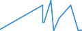 KN 12051090 /Exporte /Einheit = Preise (Euro/Tonne) /Partnerland: Australien /Meldeland: Eur27_2020 /12051090:Rapssamen Oder RÃ¼bsensamen, ErucasÃ¤urearm `deren Fettes Ã–l Einen ErucasÃ¤uregehalt von < 2 ght Aufweist und Deren Feste Bestandteile Einen Gehalt an Glucosinolaten von < 30 Micromol/g Aufweisen`, Auch Geschrotet (Ausg. zur Aussaat)
