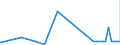 KN 12051090 /Exporte /Einheit = Preise (Euro/Tonne) /Partnerland: Neuseeland /Meldeland: Eur27_2020 /12051090:Rapssamen Oder RÃ¼bsensamen, ErucasÃ¤urearm `deren Fettes Ã–l Einen ErucasÃ¤uregehalt von < 2 ght Aufweist und Deren Feste Bestandteile Einen Gehalt an Glucosinolaten von < 30 Micromol/g Aufweisen`, Auch Geschrotet (Ausg. zur Aussaat)