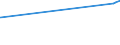 KN 12051090 /Exporte /Einheit = Preise (Euro/Tonne) /Partnerland: Nicht Ermittelte Laender Extra /Meldeland: Eur27_2020 /12051090:Rapssamen Oder RÃ¼bsensamen, ErucasÃ¤urearm `deren Fettes Ã–l Einen ErucasÃ¤uregehalt von < 2 ght Aufweist und Deren Feste Bestandteile Einen Gehalt an Glucosinolaten von < 30 Micromol/g Aufweisen`, Auch Geschrotet (Ausg. zur Aussaat)