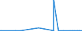 CN 12059000 /Exports /Unit = Prices (Euro/ton) /Partner: Belarus /Reporter: Eur27_2020 /12059000:High Erucic Rape or Colza Seeds `yielding a Fixed oil Which has an Erucic Acid Content of >= 2% and Yielding a Solid Component of Glucosinolates of >= 30 Micromoles/g`, Whether or not Broken
