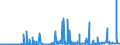 KN 1205 /Exporte /Einheit = Preise (Euro/Tonne) /Partnerland: Ver.koenigreich /Meldeland: Eur27_2020 /1205:Rapssamen Oder Rübsensamen, Auch Geschrotet