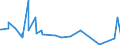 KN 1206 /Exporte /Einheit = Preise (Euro/Tonne) /Partnerland: Burkina Faso /Meldeland: Eur27_2020 /1206:Sonnenblumenkerne, Auch Geschrotet