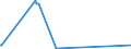 KN 12072100 /Exporte /Einheit = Preise (Euro/Tonne) /Partnerland: Finnland /Meldeland: Eur27_2020 /12072100:Baumwollsamen zur Aussaat