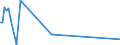 KN 12072100 /Exporte /Einheit = Preise (Euro/Tonne) /Partnerland: Ungarn /Meldeland: Europäische Union /12072100:Baumwollsamen zur Aussaat