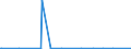KN 12072100 /Exporte /Einheit = Preise (Euro/Tonne) /Partnerland: Aserbaidschan /Meldeland: Eur27_2020 /12072100:Baumwollsamen zur Aussaat