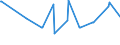 KN 12072100 /Exporte /Einheit = Preise (Euro/Tonne) /Partnerland: Iran /Meldeland: Eur27_2020 /12072100:Baumwollsamen zur Aussaat