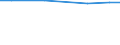 KN 12072100 /Exporte /Einheit = Preise (Euro/Tonne) /Partnerland: Saudi-arab. /Meldeland: Eur27_2020 /12072100:Baumwollsamen zur Aussaat