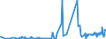 KN 12072900 /Exporte /Einheit = Preise (Euro/Tonne) /Partnerland: Niederlande /Meldeland: Eur27_2020 /12072900:Baumwollsamen (Ausg. zur Aussaat)