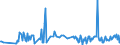KN 12072900 /Exporte /Einheit = Preise (Euro/Tonne) /Partnerland: Deutschland /Meldeland: Eur27_2020 /12072900:Baumwollsamen (Ausg. zur Aussaat)