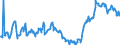 KN 12072900 /Exporte /Einheit = Preise (Euro/Tonne) /Partnerland: Italien /Meldeland: Eur27_2020 /12072900:Baumwollsamen (Ausg. zur Aussaat)