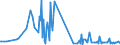 KN 12072900 /Exporte /Einheit = Preise (Euro/Tonne) /Partnerland: Irland /Meldeland: Eur27_2020 /12072900:Baumwollsamen (Ausg. zur Aussaat)