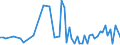KN 12072900 /Exporte /Einheit = Preise (Euro/Tonne) /Partnerland: Daenemark /Meldeland: Eur27_2020 /12072900:Baumwollsamen (Ausg. zur Aussaat)
