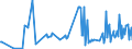 KN 12072900 /Exporte /Einheit = Preise (Euro/Tonne) /Partnerland: Belgien /Meldeland: Eur27_2020 /12072900:Baumwollsamen (Ausg. zur Aussaat)