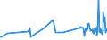 KN 12072900 /Exporte /Einheit = Preise (Euro/Tonne) /Partnerland: Schweden /Meldeland: Eur27_2020 /12072900:Baumwollsamen (Ausg. zur Aussaat)