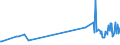 KN 12072900 /Exporte /Einheit = Preise (Euro/Tonne) /Partnerland: Finnland /Meldeland: Eur27_2020 /12072900:Baumwollsamen (Ausg. zur Aussaat)