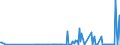 KN 12072900 /Exporte /Einheit = Preise (Euro/Tonne) /Partnerland: Schweiz /Meldeland: Eur27_2020 /12072900:Baumwollsamen (Ausg. zur Aussaat)