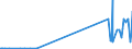 KN 12072900 /Exporte /Einheit = Preise (Euro/Tonne) /Partnerland: Estland /Meldeland: Eur27_2020 /12072900:Baumwollsamen (Ausg. zur Aussaat)