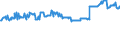 KN 12072900 /Exporte /Einheit = Preise (Euro/Tonne) /Partnerland: Slowakei /Meldeland: Eur27_2020 /12072900:Baumwollsamen (Ausg. zur Aussaat)