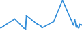 KN 12072900 /Exporte /Einheit = Preise (Euro/Tonne) /Partnerland: Slowenien /Meldeland: Eur27_2020 /12072900:Baumwollsamen (Ausg. zur Aussaat)
