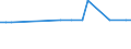 KN 12072900 /Exporte /Einheit = Preise (Euro/Tonne) /Partnerland: Montenegro /Meldeland: Eur27_2020 /12072900:Baumwollsamen (Ausg. zur Aussaat)