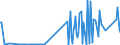 KN 12072900 /Exporte /Einheit = Preise (Euro/Tonne) /Partnerland: Usa /Meldeland: Eur27_2020 /12072900:Baumwollsamen (Ausg. zur Aussaat)
